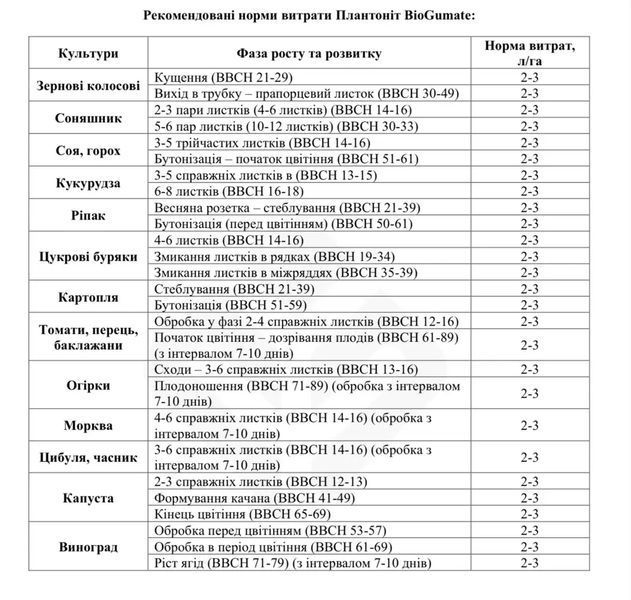 Plantonit BioGumate Плантоніт БіоГумат гуматне добриво для підвищення врожайності 20 л 467 фото