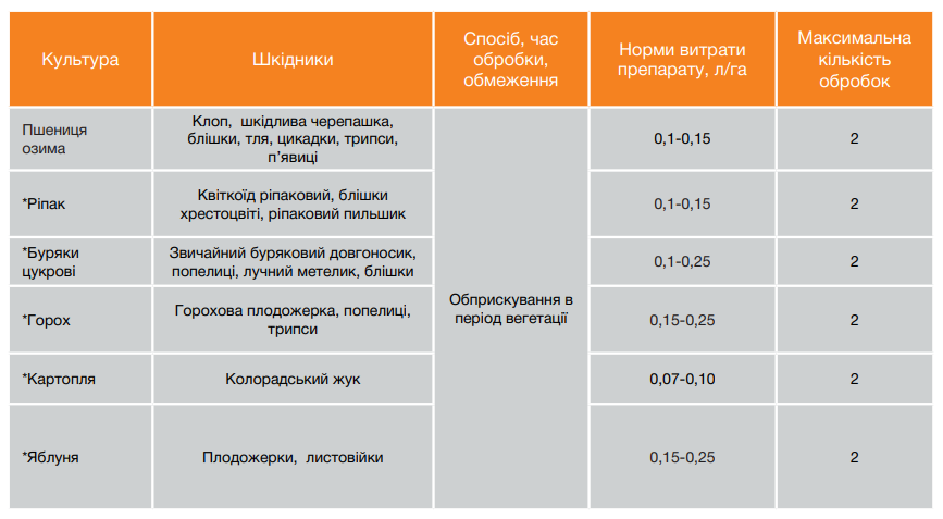 Записати